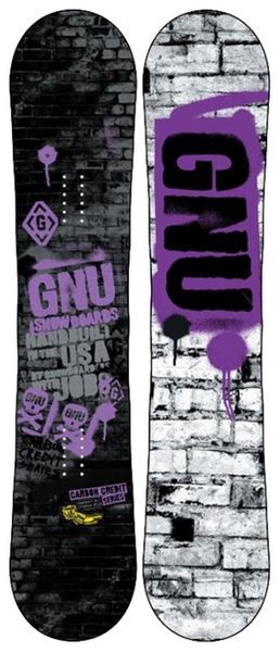 Отзывы GNU Carbon Credit Series (12-13)